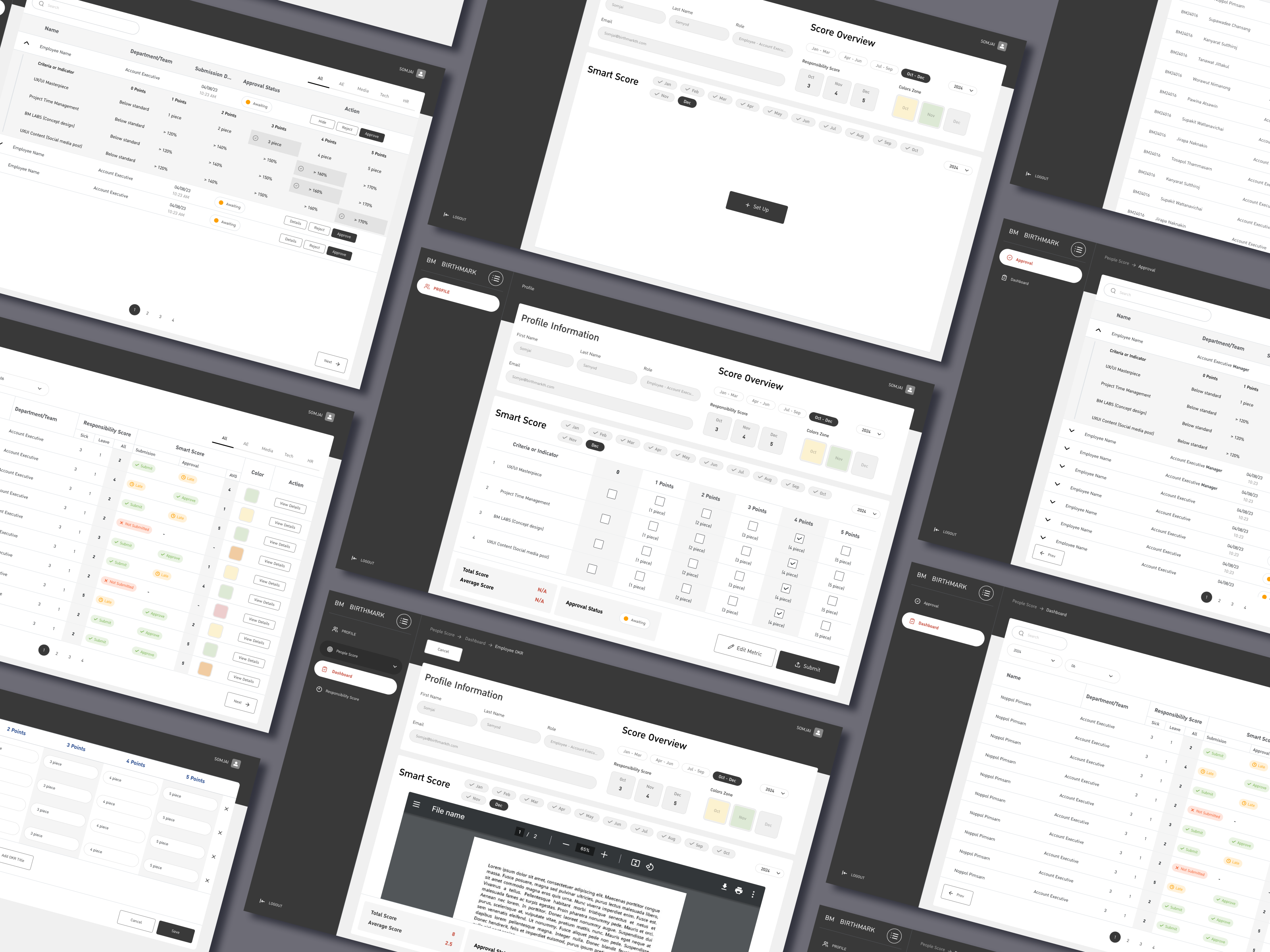 OKR Submission Overview