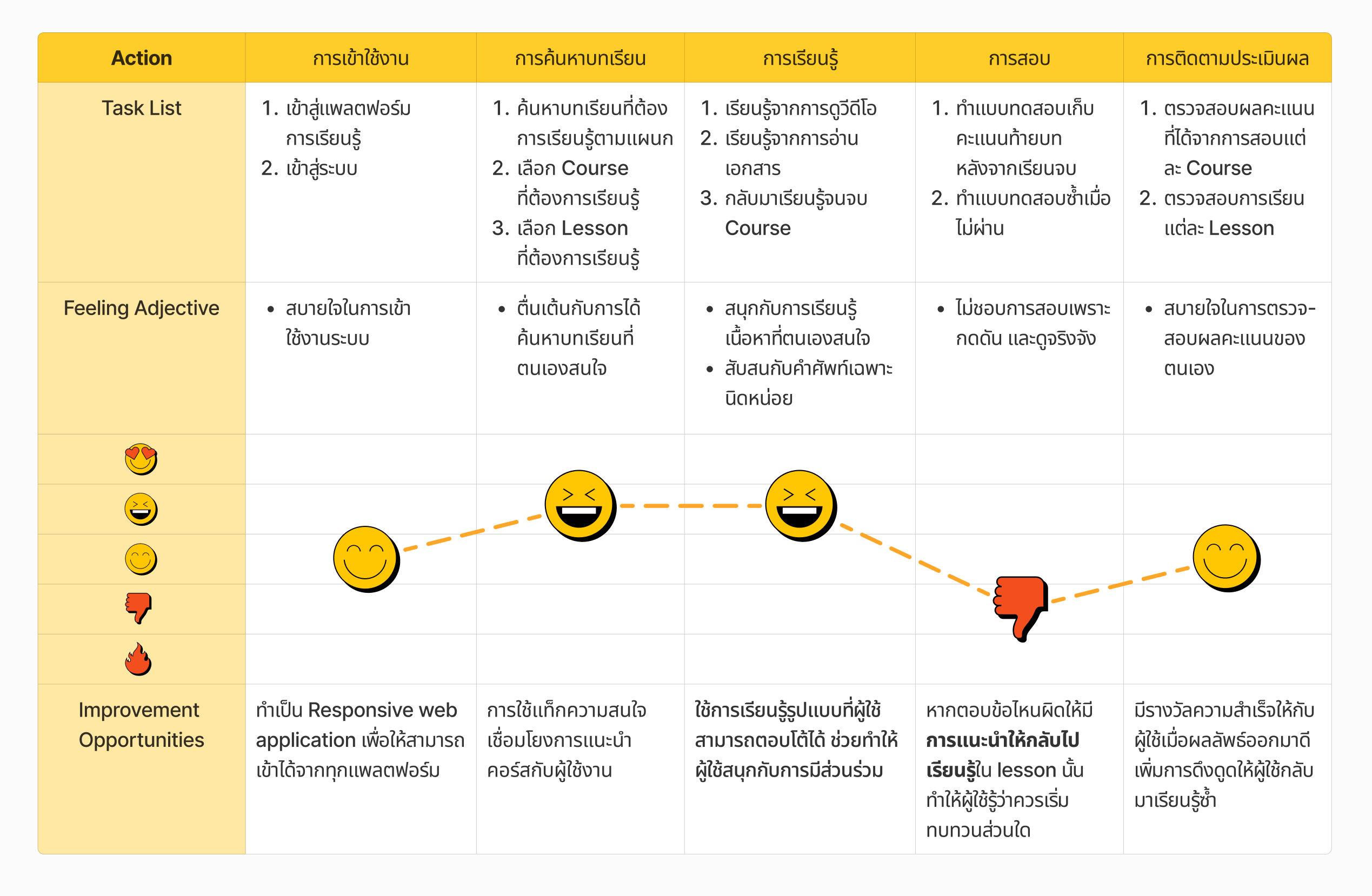 KM Platform User Journey