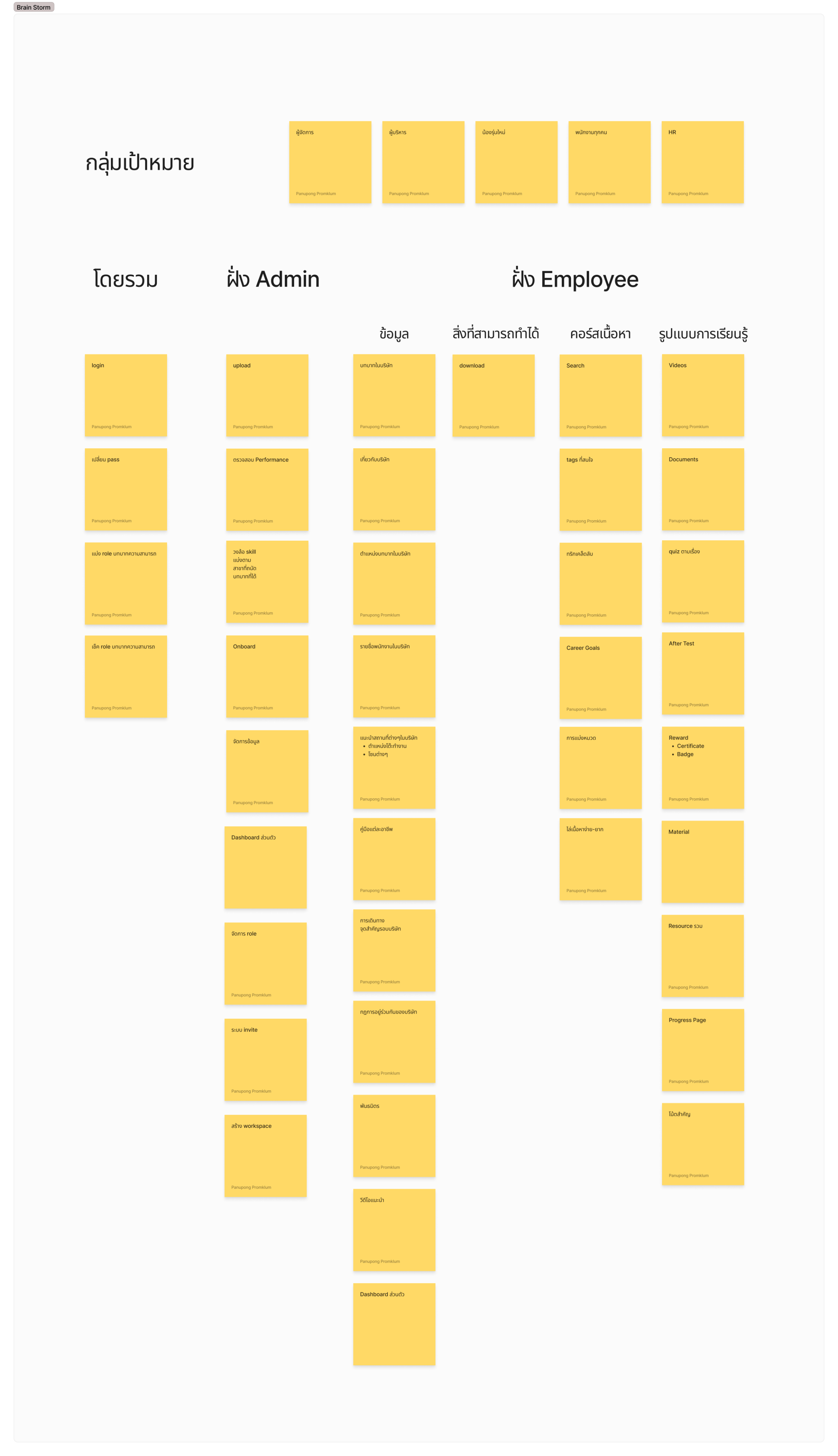 KM Platform User Persona
