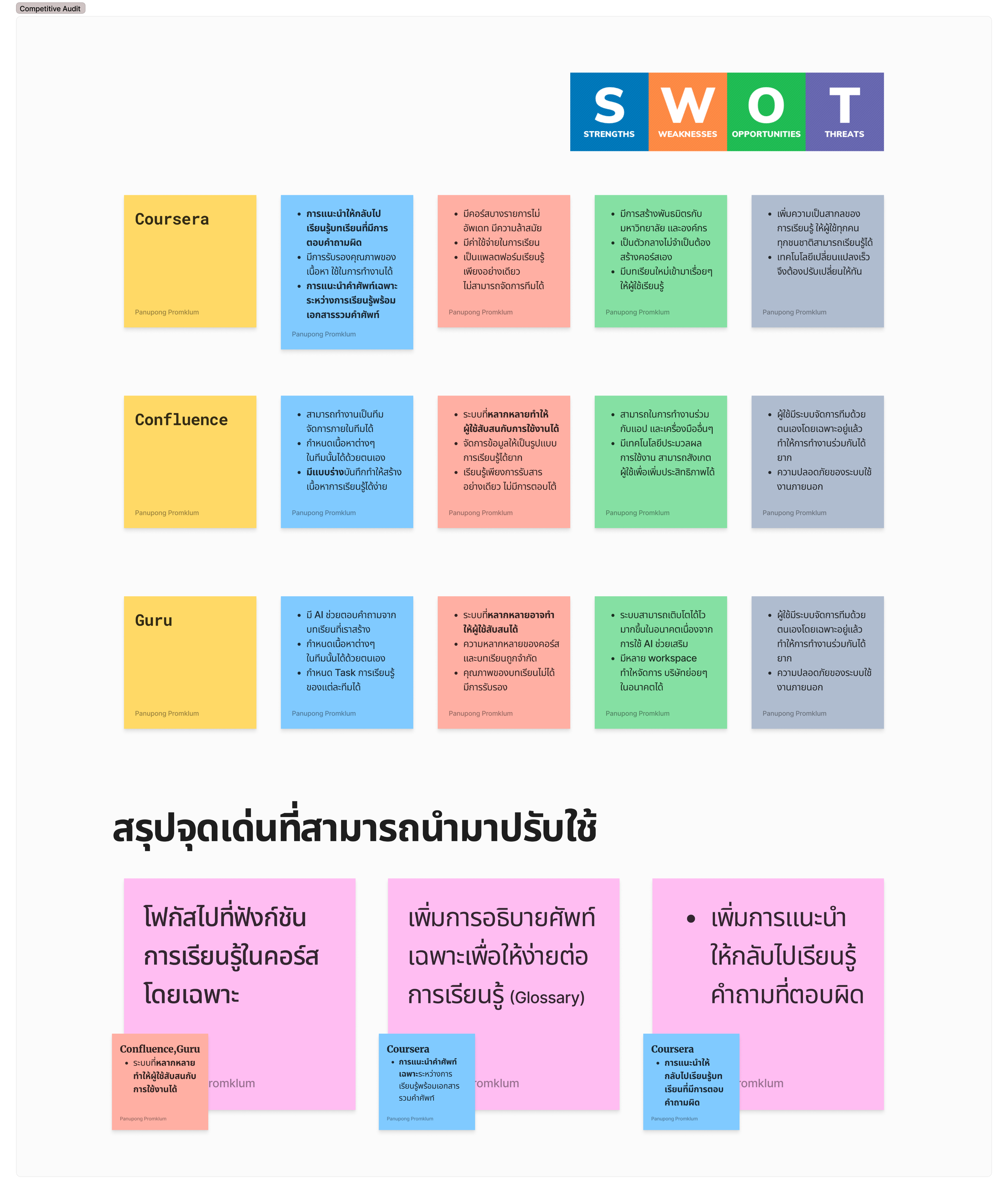 KM Platform User Journey