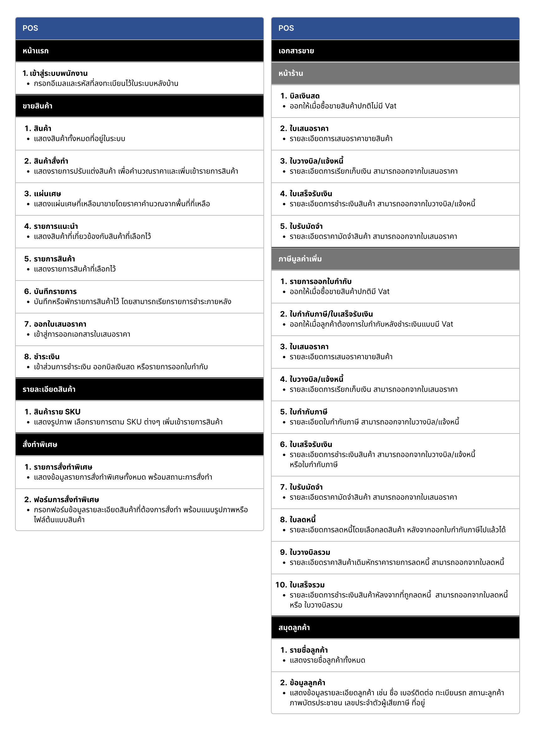 Sangthong ERP Feature
