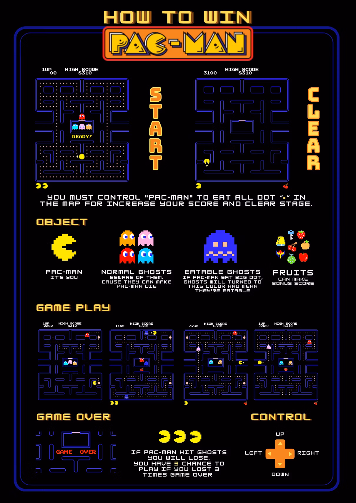 picture of Pac Man
